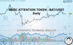 BASIC ATTENTION TOKEN - BAT/USDT - Daily