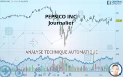 PEPSICO INC. - Journalier