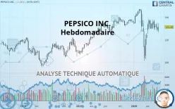 PEPSICO INC. - Hebdomadaire