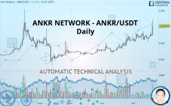 ANKR NETWORK - ANKR/USDT - Daily