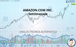 AMAZON.COM INC. - Weekly