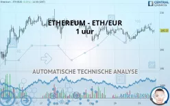 ETHEREUM - ETH/EUR - 1 uur