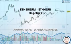 ETHEREUM - ETH/EUR - Dagelijks