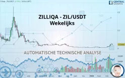 ZILLIQA - ZIL/USDT - Wekelijks