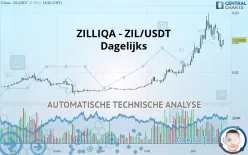 ZILLIQA - ZIL/USDT - Dagelijks