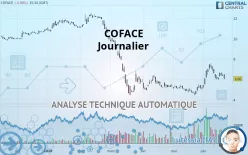 COFACE - Täglich