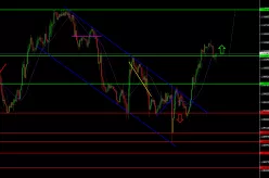 USD/CAD - 1H