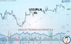 USD/PLN - 1H