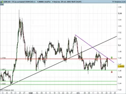 EUR/CAD - 4 Std.