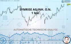 SYMRISE AG INH. O.N. - 1 Std.