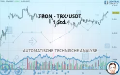 TRON - TRX/USDT - 1H