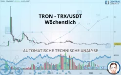 TRON - TRX/USDT - Wekelijks