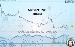 MY SIZE INC. - Diario