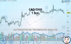 CAD/DKK - 1 Std.