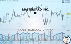 MASTERCARD INC. - 1H