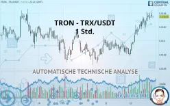 TRON - TRX/USDT - 1 Std.