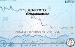 GENKYOTEX - Semanal