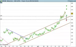 BITCOIN - BTC/USD - 1 uur