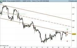 USD/CHF - 1H