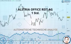 ALSTRIA OFFICE REIT-AG - 1 Std.