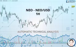 NEO - NEO/USD - 1 uur