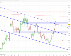 EUR/USD - 2H