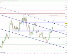 EUR/USD - 2 uur