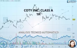 COTY INC. CLASS A - 1H