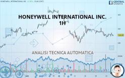 HONEYWELL INTERNATIONAL INC. - 1H