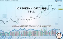 IOS TOKEN - IOST/USDT - 1 Std.