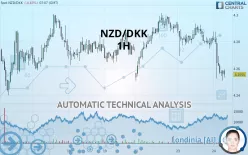 NZD/DKK - 1H