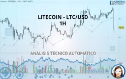 LITECOIN - LTC/USD - 1H