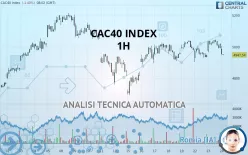 CAC40 INDEX - 1H