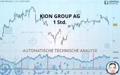 KION GROUP AG - 1 Std.