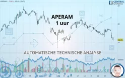 APERAM - 1 uur