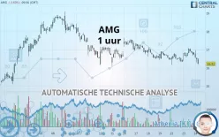 AMG - 1 uur