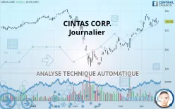 CINTAS CORP. - Journalier