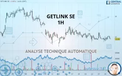 GETLINK SE - 1H