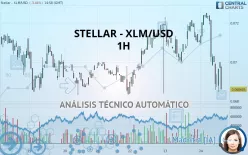 STELLAR - XLM/USD - 1H