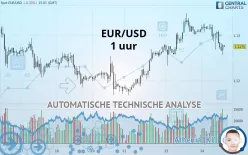 EUR/USD - 1 uur