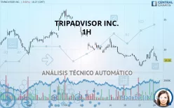 TRIPADVISOR INC. - 1H