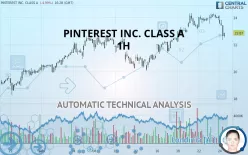 PINTEREST INC. CLASS A - 1H