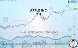 APPLE INC. - 1H