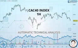 CAC40 INDEX - 1H