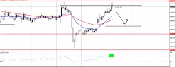 USD/JPY - 1H