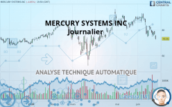 MERCURY SYSTEMS INC - Journalier