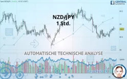 NZD/JPY - 1 Std.