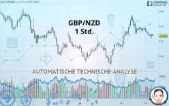 GBP/NZD - 1 Std.