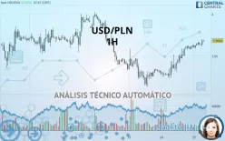 USD/PLN - 1H