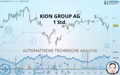 KION GROUP AG - 1 Std.